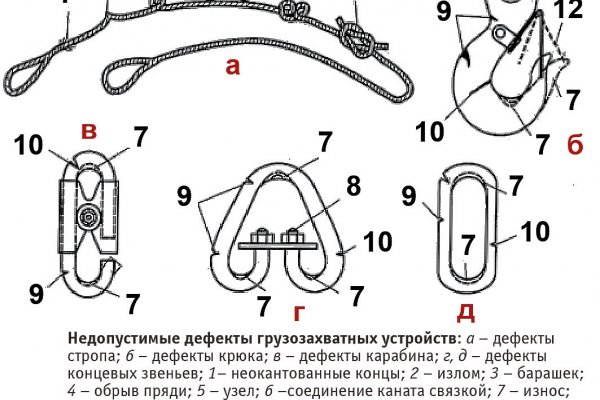 Где брать ссылки на кракен