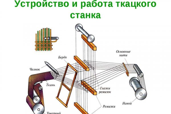 Кракен сайт ссылка